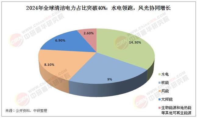 核电 行业趋势_新兴核电国家发展情况_全球核电发展现状