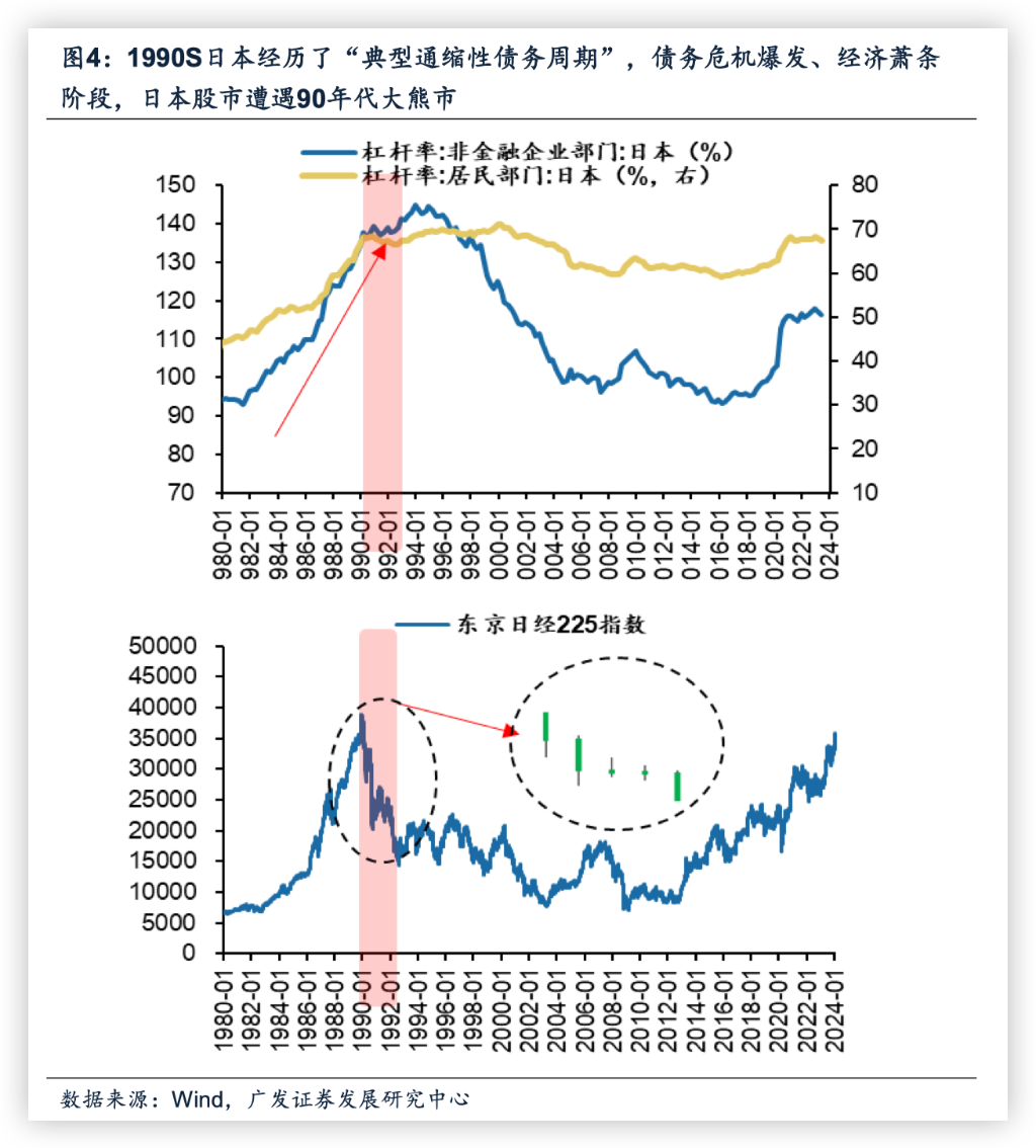 大级别熊市债务周期因素_股票怎么上杠杆_高杠杆债务与熊市关系