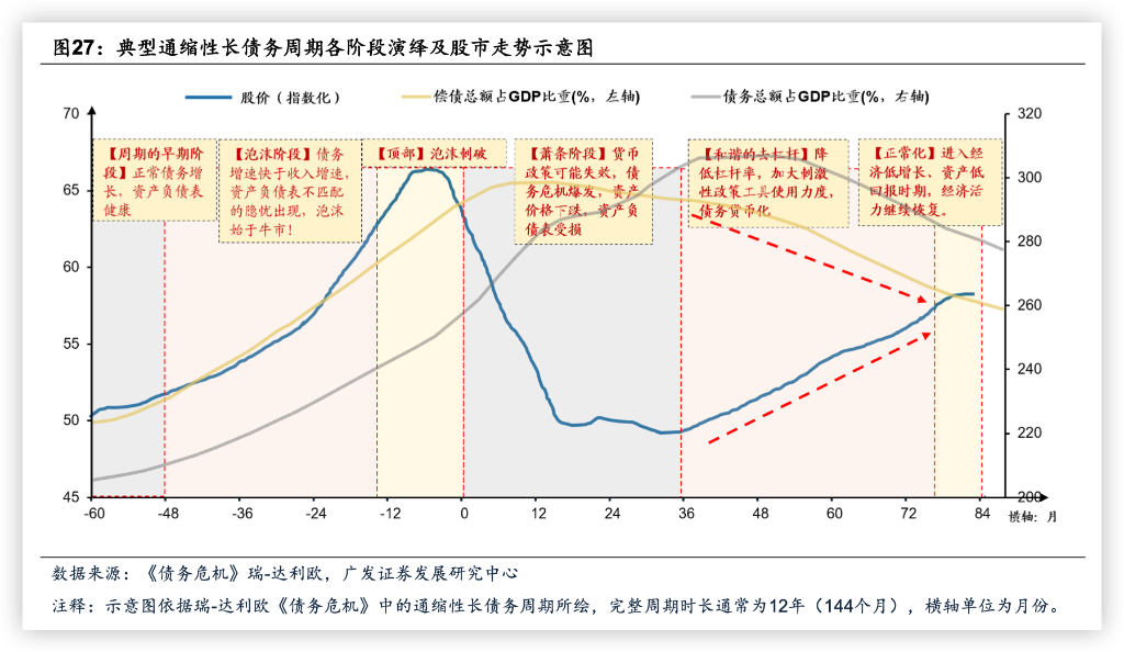 高杠杆债务与熊市关系_股票怎么上杠杆_大级别熊市债务周期因素