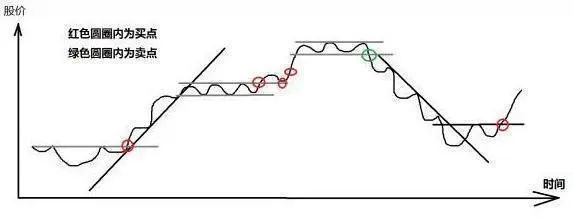 牛市板块轮动顺序_耐心投资重要性_牛市板块顺序