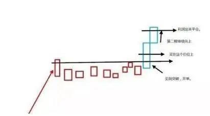 如上图，这个是抽刀断水的思想的示意图。