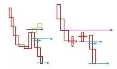 牛市板块顺序_巴菲特投资技巧_巴菲特投资思维