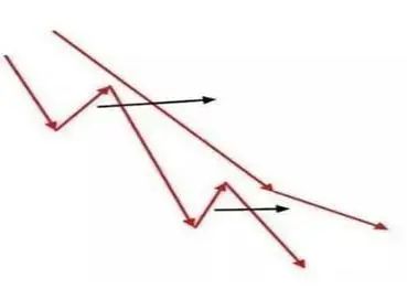 巴菲特投资技巧_牛市板块顺序_巴菲特投资思维