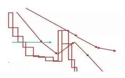 牛市板块顺序_巴菲特投资技巧_巴菲特投资思维