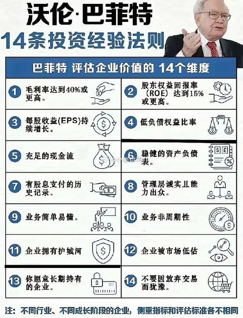 牛市板块顺序_巴菲特投资思维_巴菲特投资技巧