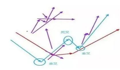 牛市板块顺序_巴菲特投资思维_巴菲特投资技巧