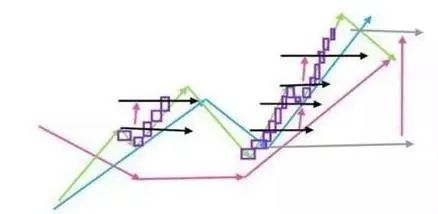 牛市板块顺序_巴菲特投资技巧_巴菲特投资思维