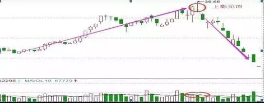 牛市板块顺序_牛市板块启动顺序_2007年牛市板块轮动