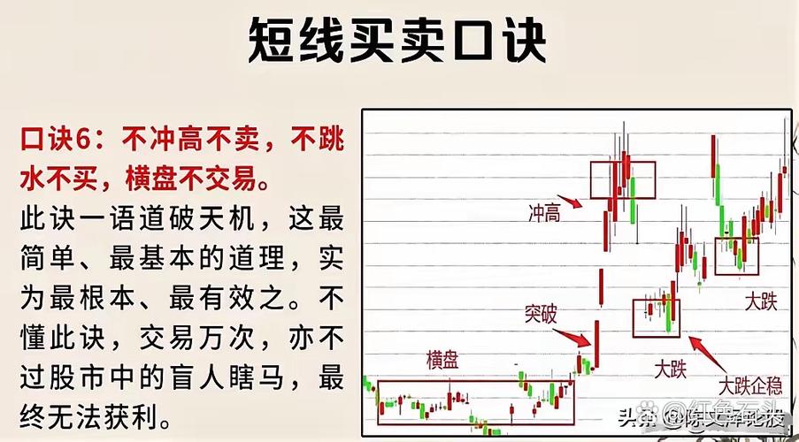 短线炒股配资_主力洗盘预警选股指标_通达信短线王股池