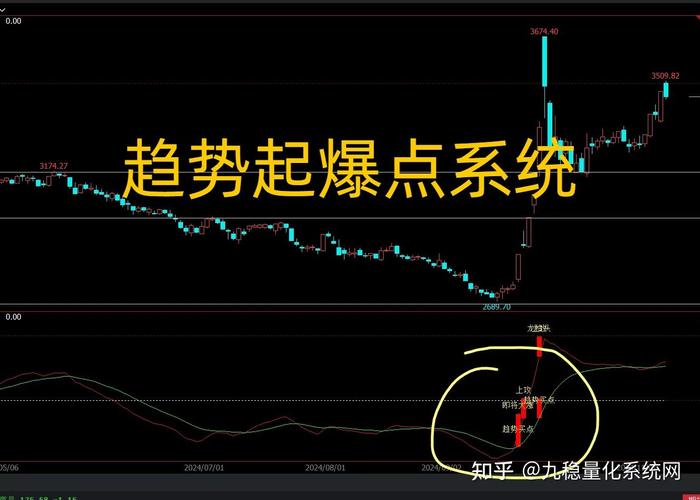 多空趋势指标源码解析：深入解读同花顺公式与博弈算法，精准把握市场方向