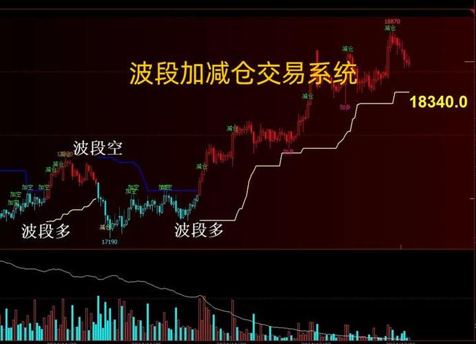 多空趋势指标源码_多空线指标公式源码同花顺_同花顺多空指标公式源码