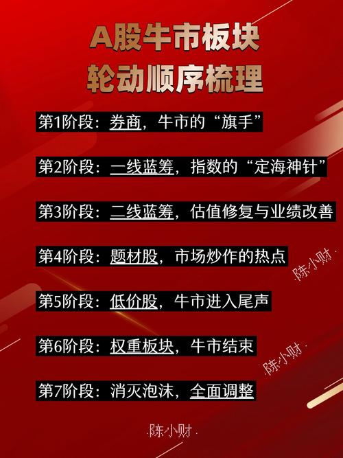 牛市板块顺序_银行板块走高原因_A股市场震荡分析