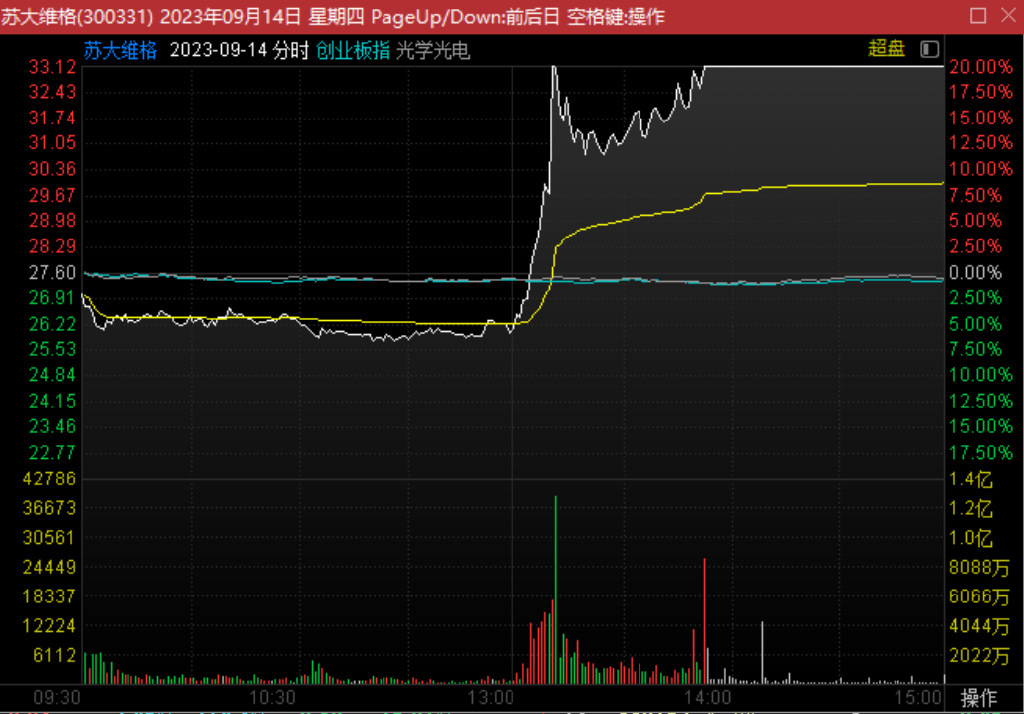苏大维格信披被罚250万，聊聊它过往股价波动背后的那些事