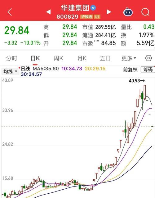 苏大维格历史行情_苏大维格深交所互动易处罚 证监会信披规范监管 上市公司互动平台信息披露违规