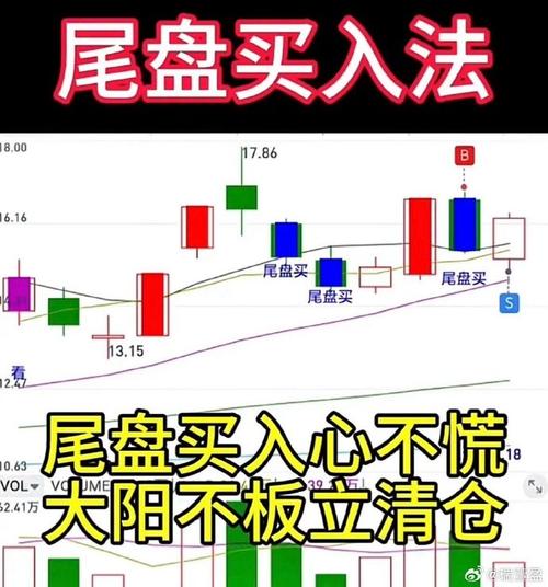 低位骗筹_大盘涨个股尾盘打压_高位出货