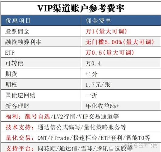 融资融券股票好不好？以江苏国泰连续融券净卖出为例解读