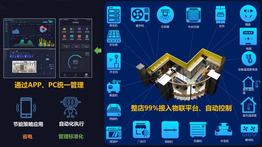 智慧用电安全体系_智能断路器_物联网的未来发展趋势