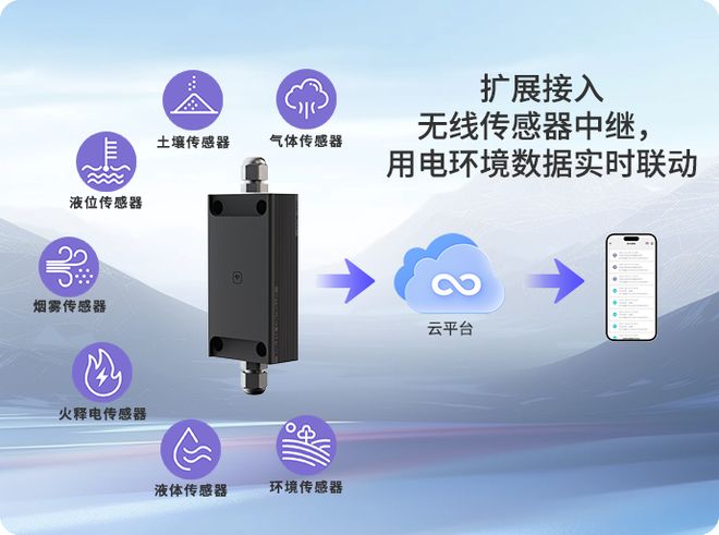 智能断路器_智慧用电安全体系_物联网的未来发展趋势