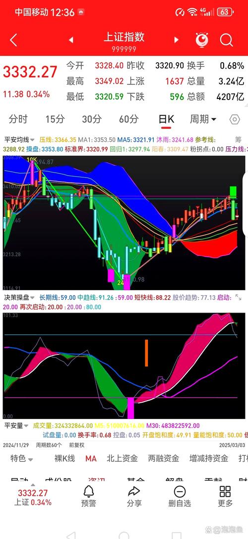 A股缩量窄幅震荡_大盘股市 图片_创业板冰火两重天