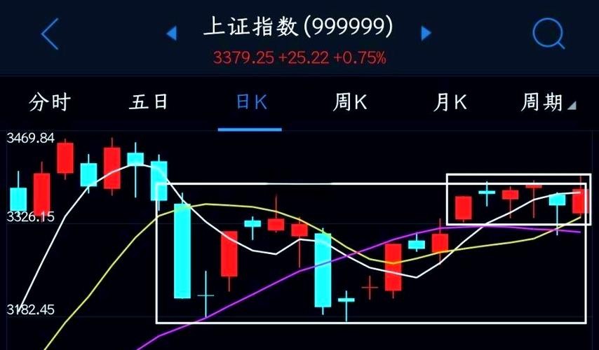 大盘股市 图片_A股缩量窄幅震荡_创业板冰火两重天