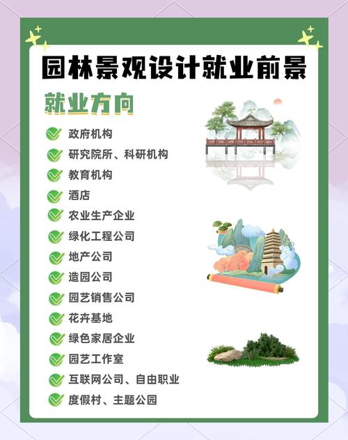 园林技术就业前景如何？盘点2022行业政策与发展新机遇