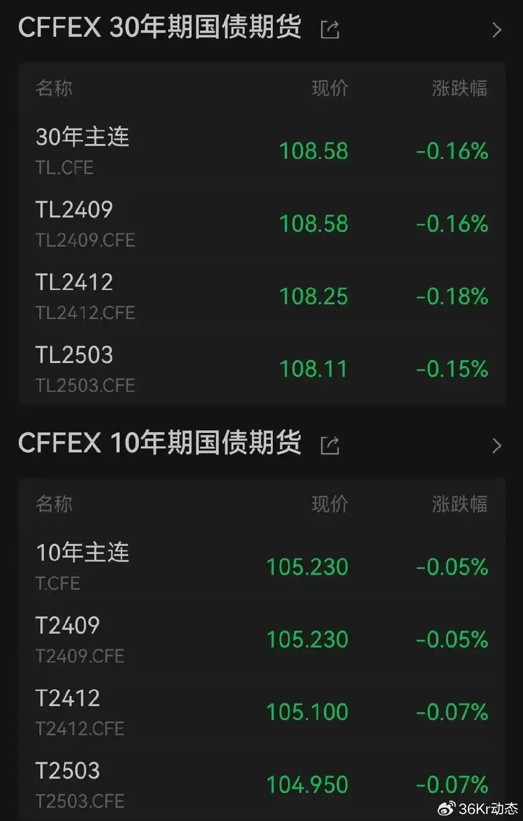 A股市场风格切换_网络炒股杠杆_科技板块走强