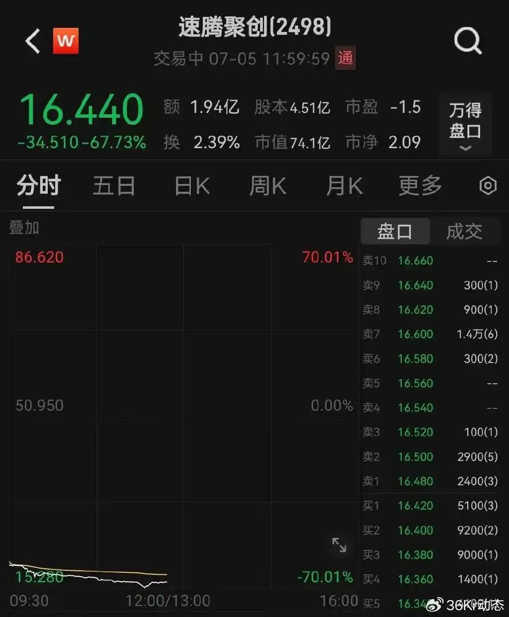 A股市场风格切换_科技板块走强_网络炒股杠杆