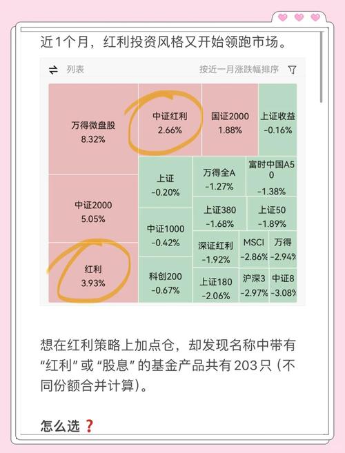 这基金咋投资股票？啥样股票好？消费机遇主题相关咋选？