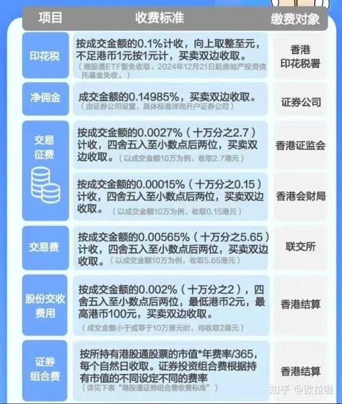 金融去杠杆下，券商借道陆港通实现高杠杆，配资通业务引关注