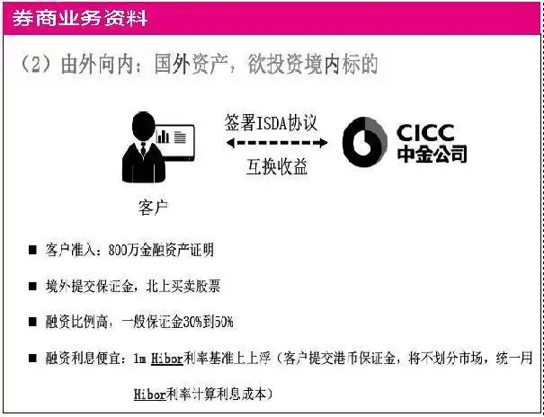 陆港通杠杆交易_配资通_规避监管A股配资