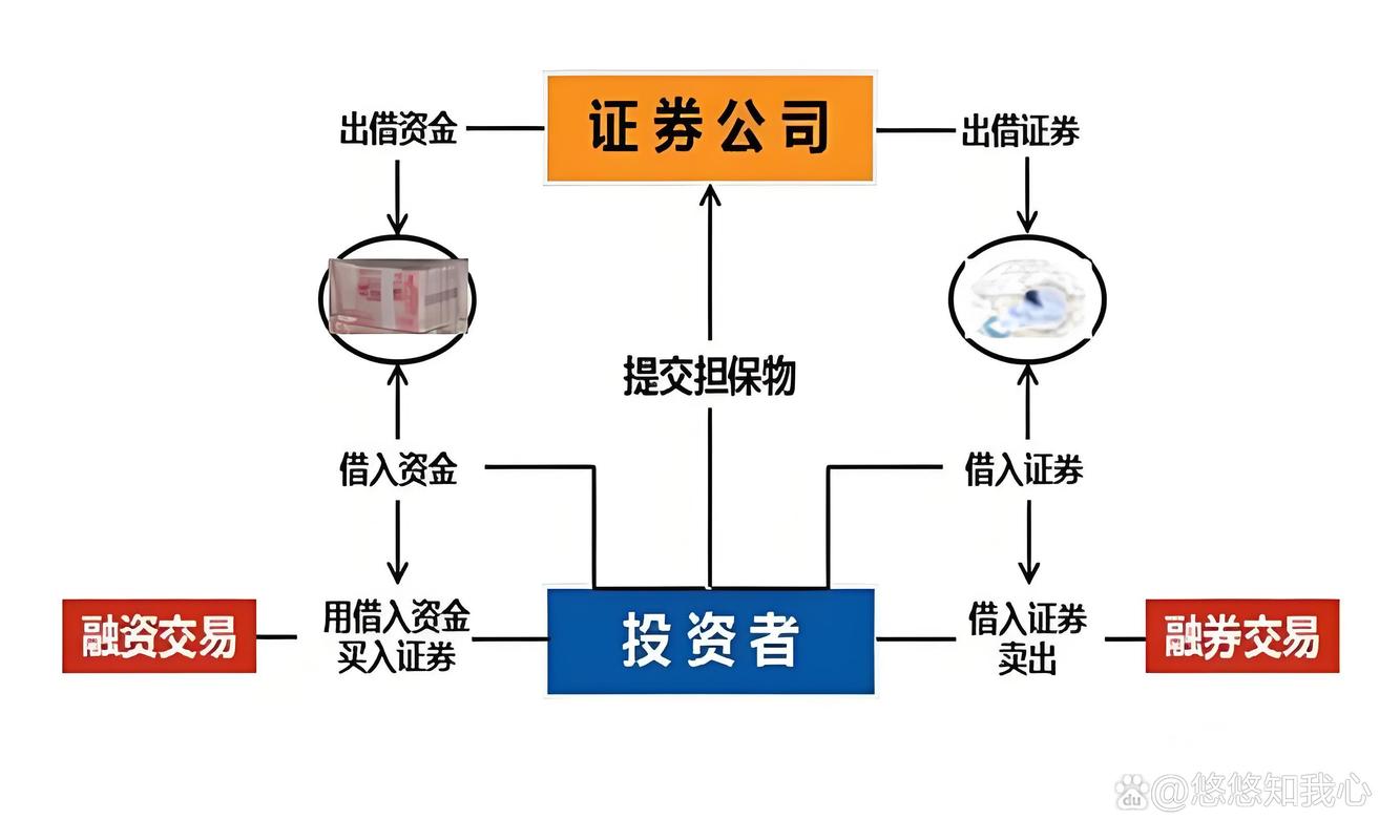 融资融券优点缺点_融资融券概念介绍_融资融券是什么意思