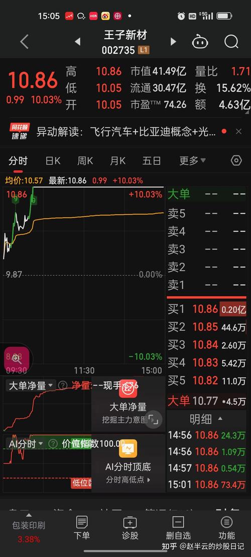 历史以来股市大盘最高点与最低点是多少？一文给你讲清楚