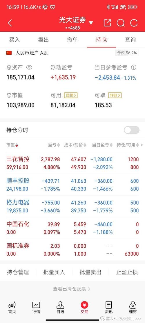 3月1日两市行情：顺丰尾盘被砸，后市增添隐忧