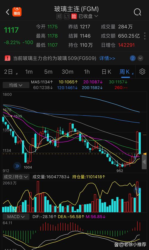 顺丰控股开板影响_个股砸尾盘_3月1日股市分析