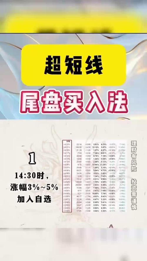 尾盘买入股票方法_如何尾盘买入强势股_尾盘选股技巧