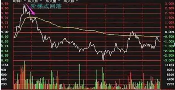 巴菲特价值投资案例_中石油投资回报分析_如何尾盘买入强势股