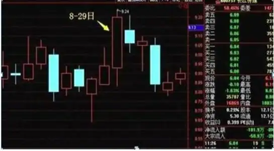 中石油投资回报分析_巴菲特价值投资案例_如何尾盘买入强势股