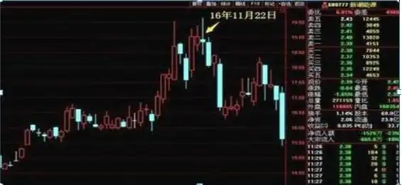 如何尾盘买入强势股_巴菲特价值投资案例_中石油投资回报分析