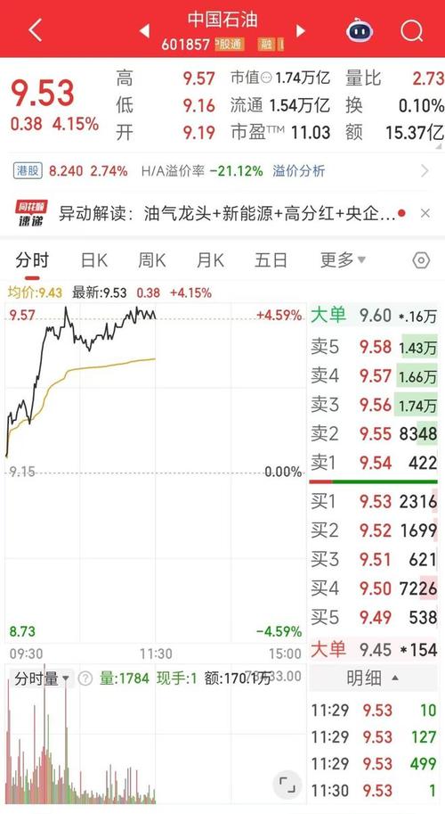 巴菲特价值投资案例_如何尾盘买入强势股_中石油投资回报分析