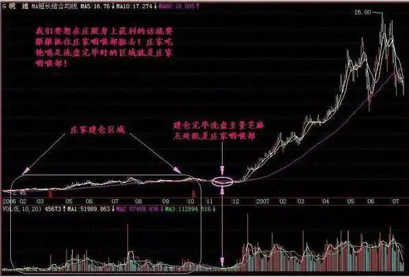 如何尾盘买入强势股_中石油投资回报分析_巴菲特价值投资案例