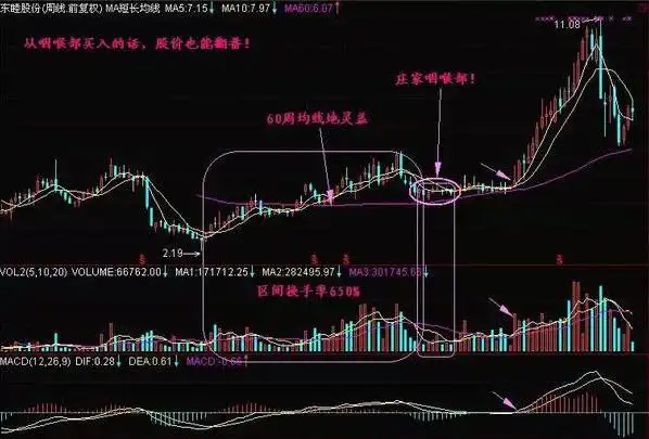 如何尾盘买入强势股_中石油投资回报分析_巴菲特价值投资案例