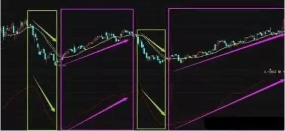 巴菲特价值投资案例_中石油投资回报分析_如何尾盘买入强势股