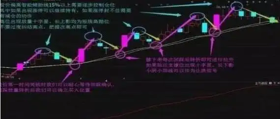 如何尾盘买入强势股_中石油投资回报分析_巴菲特价值投资案例