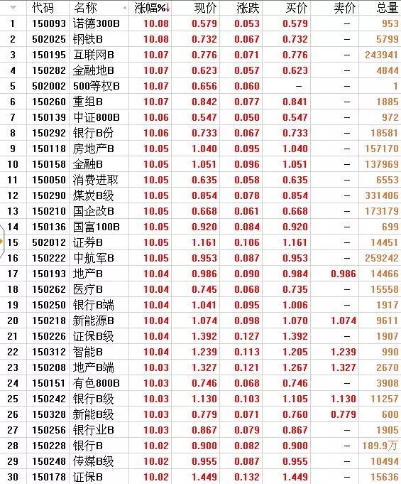 股票反弹可转债成热门，新散户入场开户数大增，股票走势图鑫东财配资咋看？