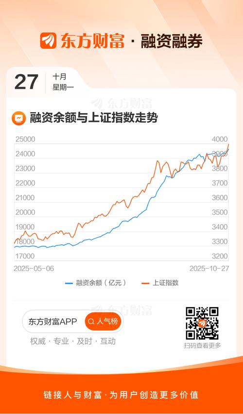 A股融资余额增长_杠杆资金大规模入场_股票杠杆