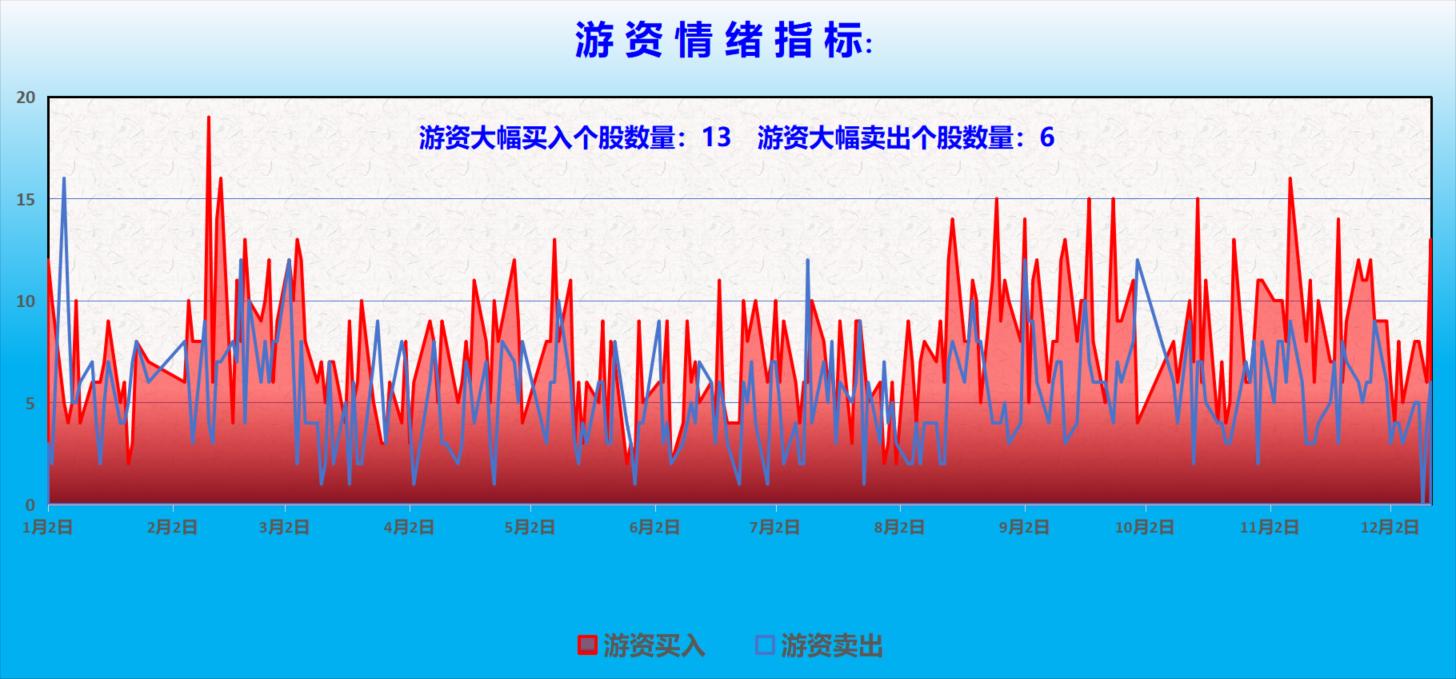 大盘资金流入流出_游资大佬板块性调仓动作_A股市场探底回升走势