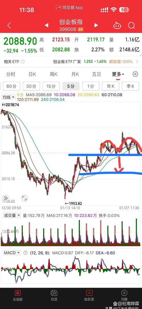 A股市场探底回升走势_大盘资金流入流出_游资大佬板块性调仓动作