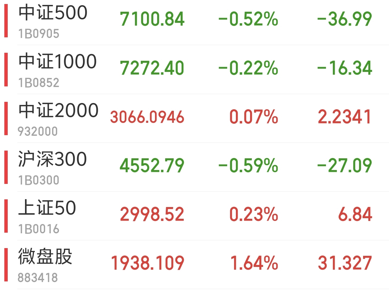 A股指数分析_深市成分股走势_大盘资金流入流出