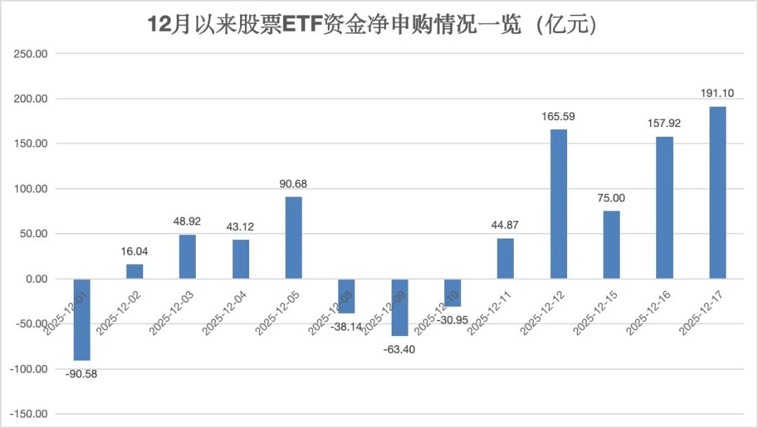 A股指数分析_大盘资金流入流出_深市成分股走势
