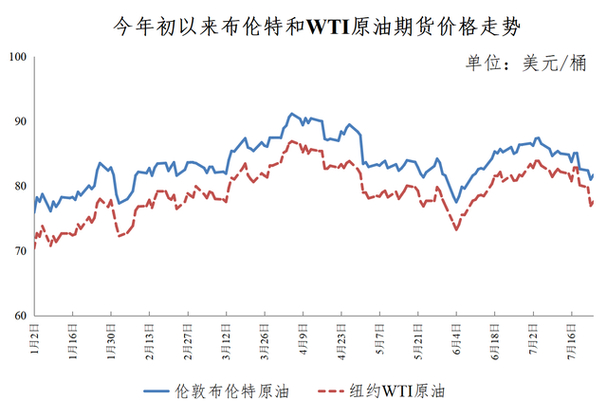国际原油市场供需分析_中国原油综合进口到岸价格指数_原油价格行情